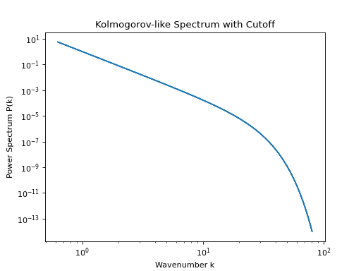 ../_images/pisces-math_utils-random_fields-generate_kolmogorov_power_spectrum-1.png