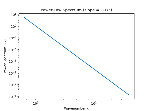 ../_images/pisces-math_utils-random_fields-generate_power_law_power_spectrum-1.png