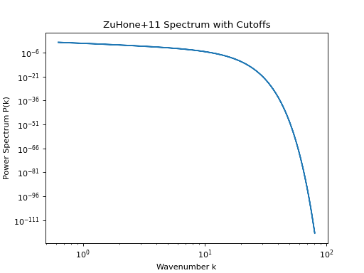 ../_images/pisces-math_utils-random_fields-generate_zh11_power_spectrum-1.png