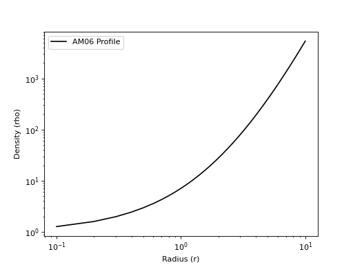 ../_images/profiles-density-AM06DensityProfile-1.png