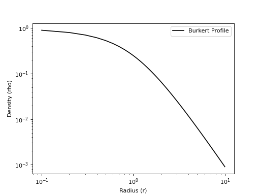 ../_images/profiles-density-BurkertDensityProfile-1.png