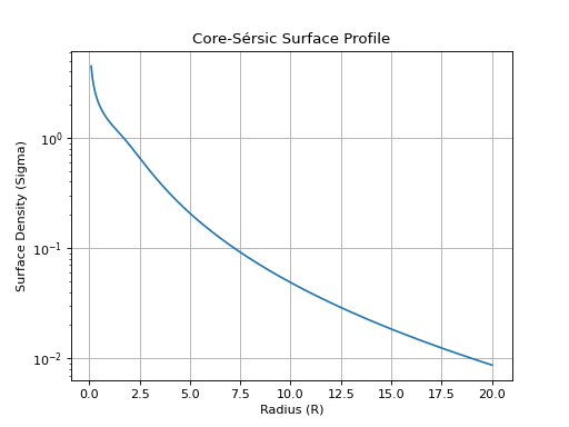 ../_images/profiles-density-CoreSersicProfile-1.png