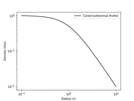 ../_images/profiles-density-CoredIsothermalDensityProfile-1.png