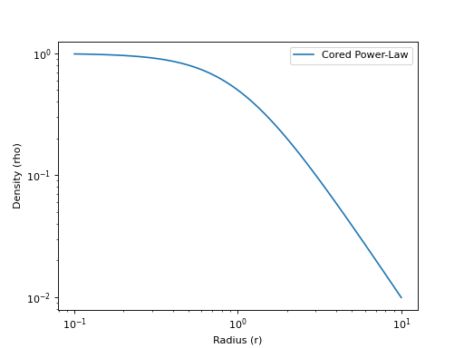 ../_images/profiles-density-CoredPowerLawDensityProfile-1.png