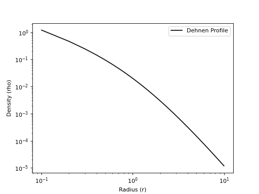 ../_images/profiles-density-DehnenDensityProfile-1.png