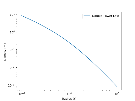 ../_images/profiles-density-DoublePowerLawDensityProfile-1.png