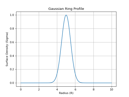 ../_images/profiles-density-GaussianRingProfile-1.png
