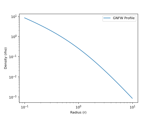 ../_images/profiles-density-GeneralizedNFWDensityProfile-1.png