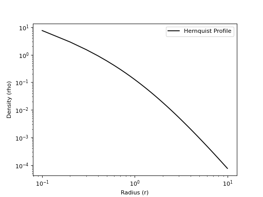../_images/profiles-density-HernquistDensityProfile-1.png