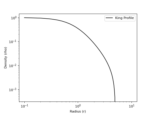 ../_images/profiles-density-KingDensityProfile-1.png