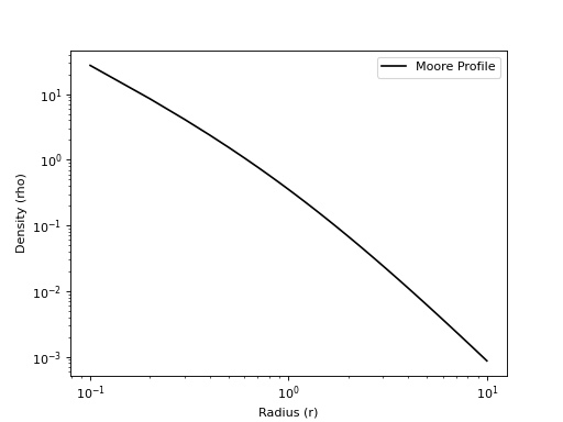 ../_images/profiles-density-MooreDensityProfile-1.png