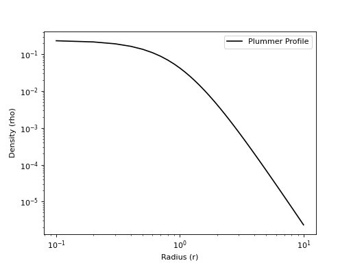 ../_images/profiles-density-PlummerDensityProfile-1.png