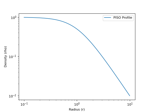 ../_images/profiles-density-PseudoIsothermalDensityProfile-1.png