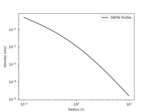../_images/profiles-density-SNFWDensityProfile-1.png