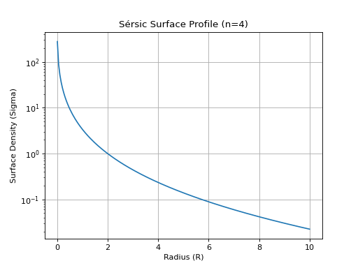 ../_images/profiles-density-SersicProfile-1.png