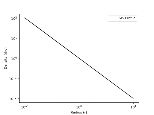 ../_images/profiles-density-SingularIsothermalDensityProfile-1.png