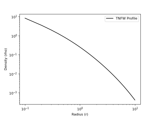 ../_images/profiles-density-TNFWDensityProfile-1.png