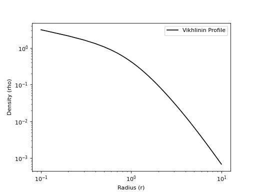 ../_images/profiles-density-VikhlininDensityProfile-1.png
