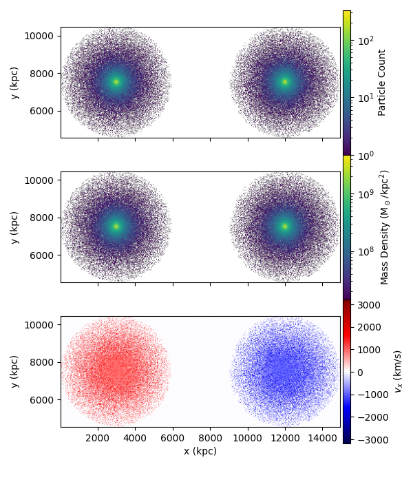 plot gadget simulation