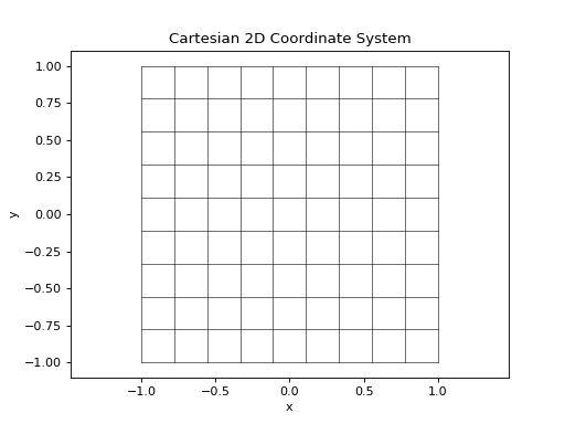 ../_images/coordinates-coordinate_systems-CartesianCoordinateSystem2D-1.png