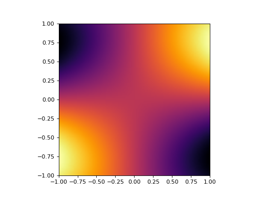 ../_images/coordinates-coordinate_systems-CartesianCoordinateSystem3D-1.png