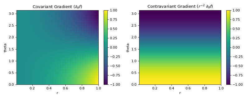 ../_images/differential_geometry-dense_ops-dense_gradient-1.png