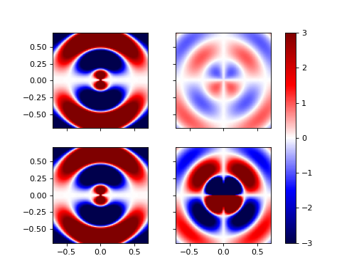 ../_images/differential_geometry-dense_ops-dense_gradient_contravariant_diag-1.png