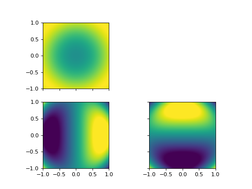 ../_images/differential_geometry-dense_ops-dense_gradient_covariant-1.png