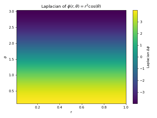 ../_images/differential_geometry-dense_ops-dense_scalar_laplacian_full-1.png