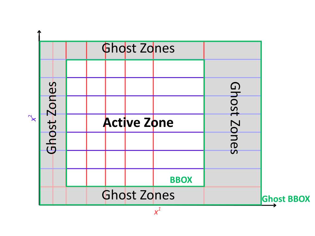 ../../_images/grid_structure_diagram.png
