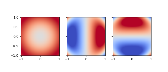 ../_images/grids-base-GridBase-dense_contravariant_gradient-1.png