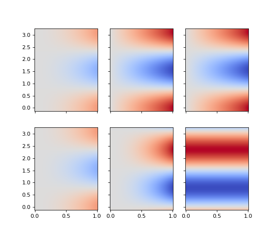 ../_images/grids-base-GridBase-dense_contravariant_gradient-2.png
