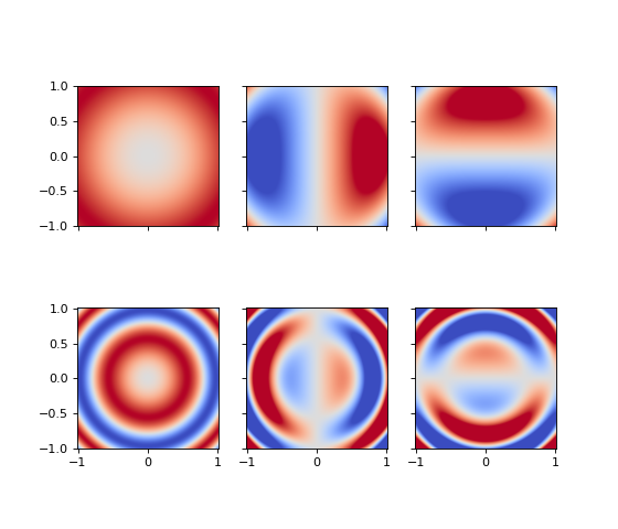 ../_images/grids-core-UniformGrid-dense_covariant_gradient-2.png