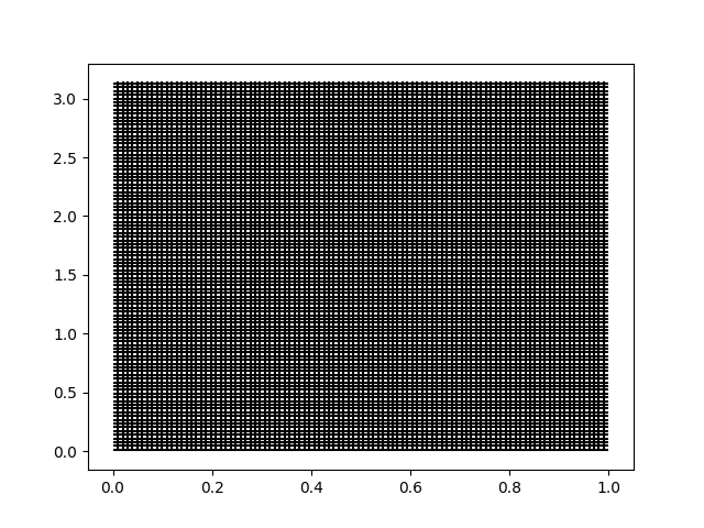 plot building fields