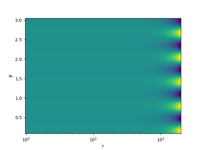 plot grid laplacian