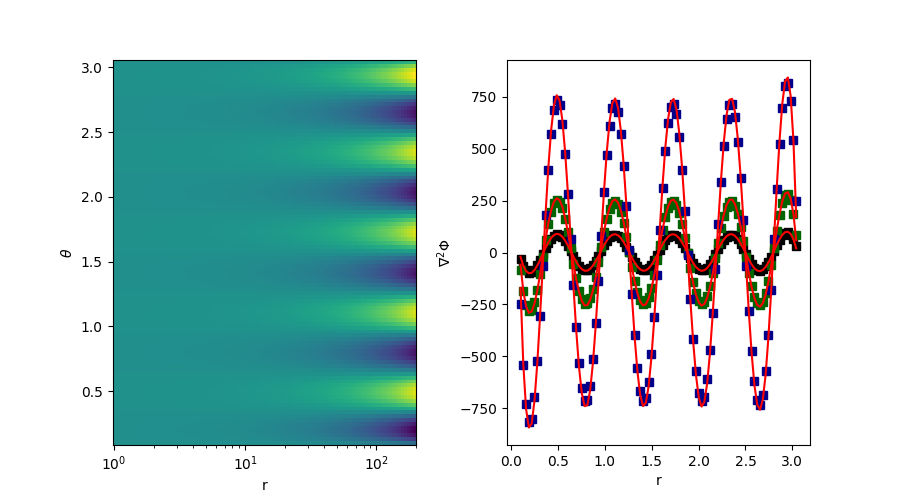 plot grid laplacian