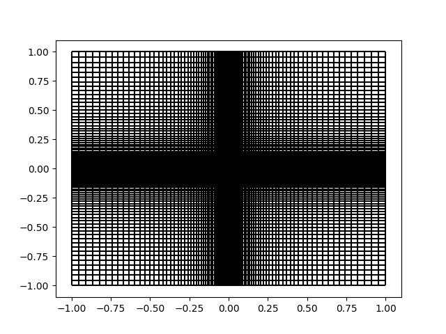 plot nonuniform grid grad